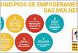 PDF Empoderamento feminino e desenvolvimento regional mulheres